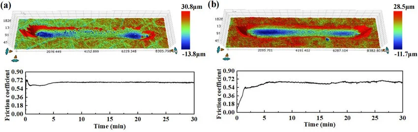 摩擦系數(shù)測試對(duì)比圖