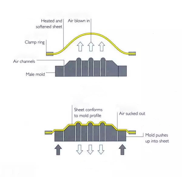 高性能熱成型模具：復(fù)合材料與熱塑性模具解決方案